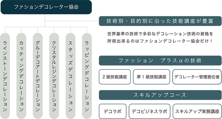 組織図