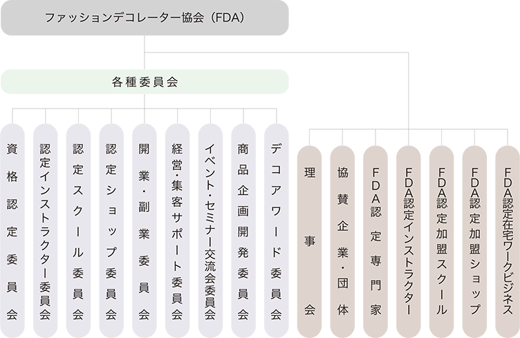 組織図